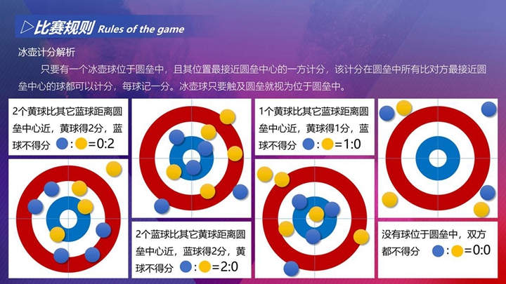 拓展训练 拓展训练